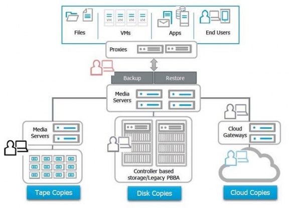 优秀的个人博客,低调大师