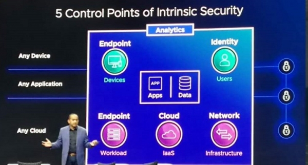 VMworld 2019:VMware不断强化的安全能力