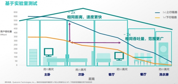 详解Wi-Fi技术 | 等一个网速差的Wi-Fi，就像在机场等一艘船