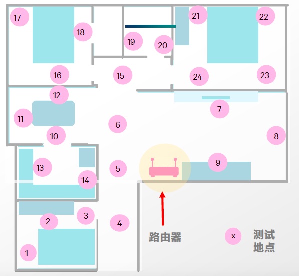 详解Wi-Fi技术 | 等一个网速差的Wi-Fi，就像在机场等一艘船