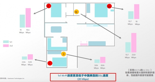 详解Wi-Fi技术 | 等一个网速差的Wi-Fi，就像在机场等一艘船