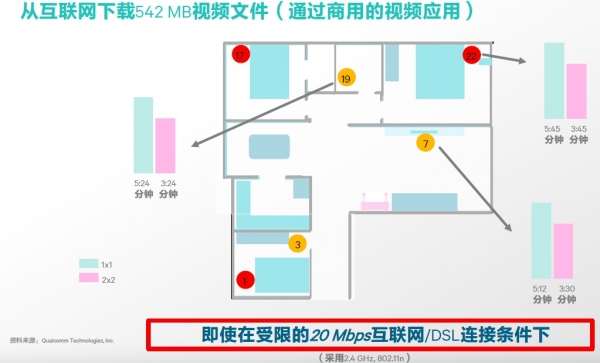 详解Wi-Fi技术 | 等一个网速差的Wi-Fi，就像在机场等一艘船