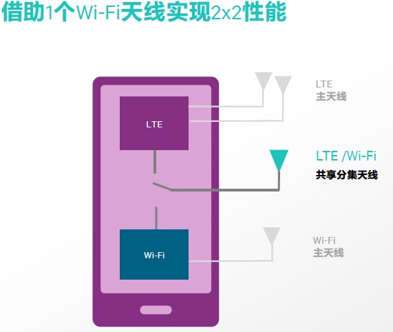 详解Wi-Fi技术 | 等一个网速差的Wi-Fi，就像在机场等一艘船