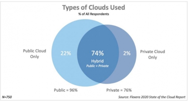 多云策略成为企业首选,AWS、微软Azure和Google Cloud积极争夺客户的“钱包”份额