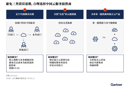 Gartner：避免三类错误思维，合理选择中国云服务提供商