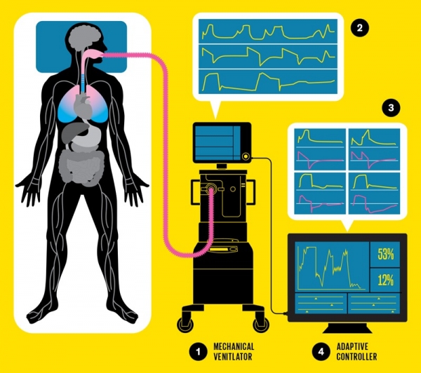 事关生死：在医院ICU病房里人工智能可以做什么？