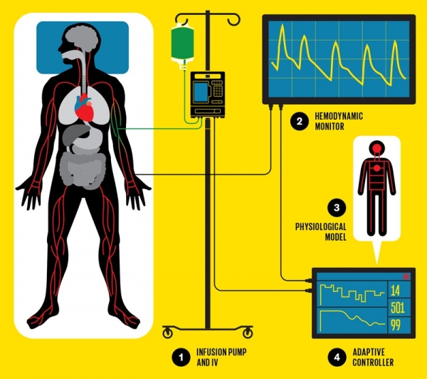 事关生死：在医院ICU病房里人工智能可以做什么？