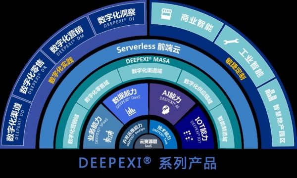 从业务敏捷到数据智能 滴普科技加速3C行业数字化转型进程