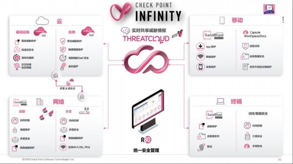 簲ȫ Check PointƳInfinity Total Protection