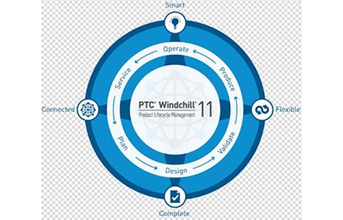 PTC Windchill 11