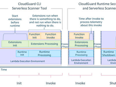 Check Point CloudGuard 攜手 AWS Lambda 擴展功能協力增強無服務器安全性