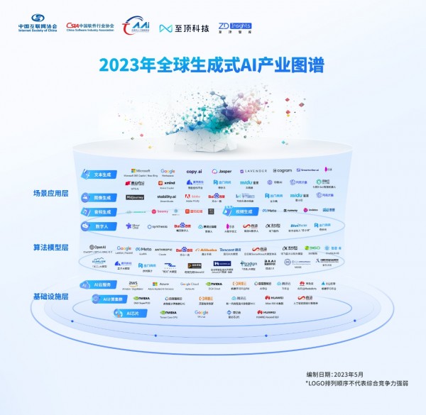至顶智库:《2023年全球生成式AI产业图谱》