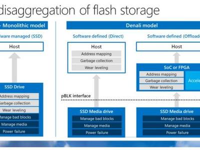 微软为OCP计算项目推出云SSD存储新规范
