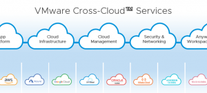 VMware将多云应用部署服务Cross-Cloud引入AWS应用市场