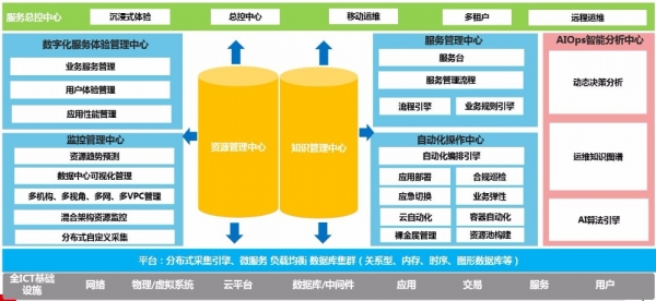 中国海油建设IT生产监控中心,为数字化转型赋能