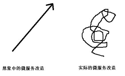 微服务程序员的自我修养
