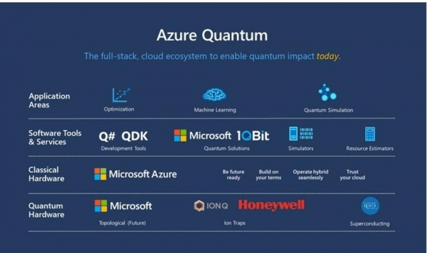 Build 2020大会精彩纷呈，微软Azure Quantum携量子计算服务震撼来袭