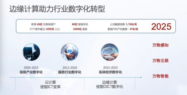 边缘计算CROSS欧洲新战场
