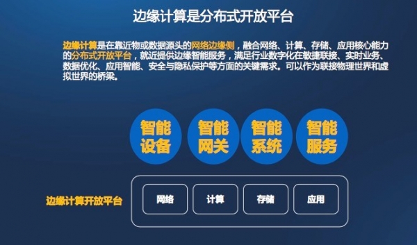 边缘计算CROSS欧洲新战场
