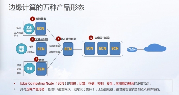 边缘计算CROSS欧洲新战场
