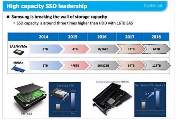 30TB SSD 3D NAND