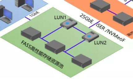 分布式+闪存成为新热点,TaoCloud宣布新一轮亿元级融资