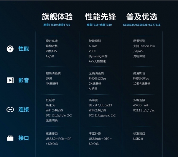 紫光展锐:优化面向平板的产品组合,赋能数字化未来