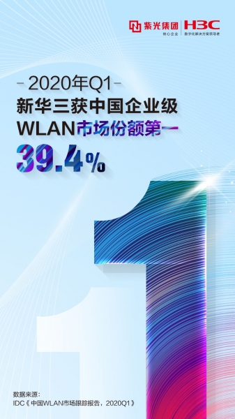 市场份额稳居冠军，2020Q1新华三持续领跑中国企业级WLAN市场