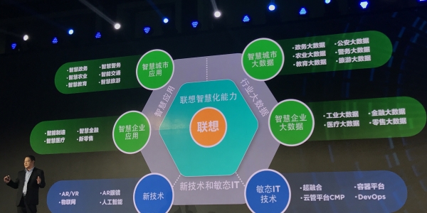 解析联想AI实践:数字化让CIO职责发生了变化,而我们有数据中心