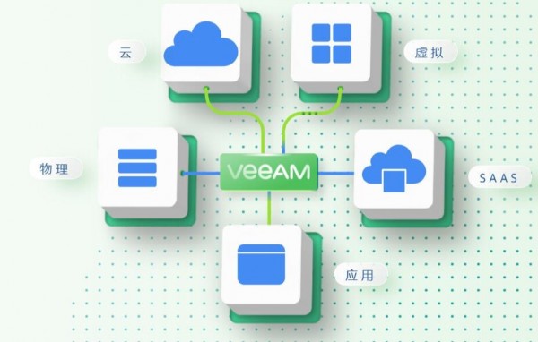 Veeam研究发现企业正在为云工作负载增加现代数据保护,以减少网络安全风险