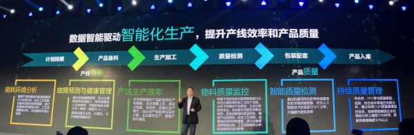 解析联想AI实践:数字化让CIO职责发生了变化,而我们有数据中心