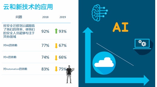 安全形势依旧严峻,防卫手段还需升级