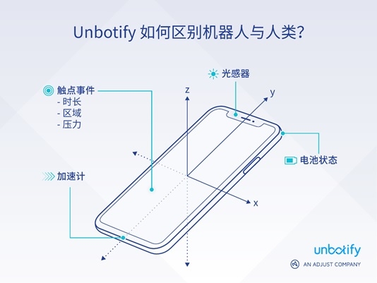 Adjust推出新产品防止应用内机器人作弊