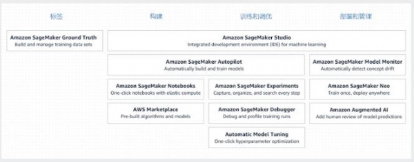 ʹNVIDIA JetsonAmazon SageMakerϴܱԵ
