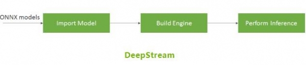 ʹNVIDIA JetsonAmazon SageMakerϴܱԵ