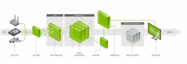 ʹNVIDIA JetsonAmazon SageMakerϴܱԵ