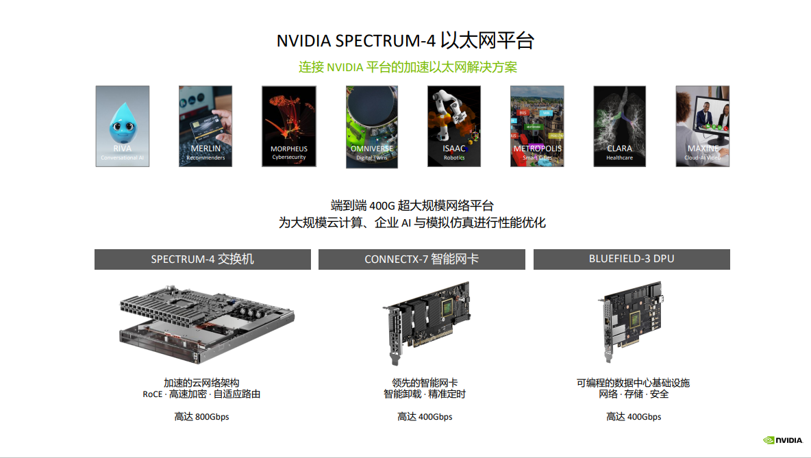 全新Spectrum-4以太网平台和互连技术 NVIDIA多管齐下加速互联互通
