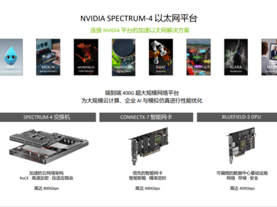 全新Spectrum-4以太网平台和互连技术 NVIDIA多管齐下加速互联互通