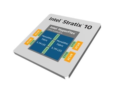 英特尔发布全球最大容量的全新Stratix 10 GX 10M FPGA