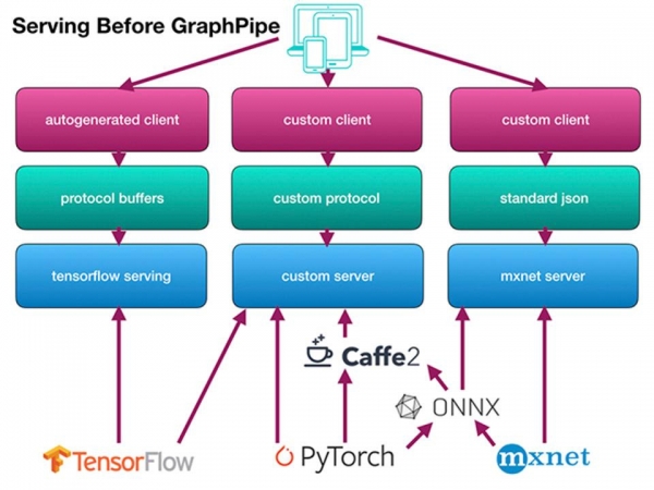 ԴGraphPipeĿʾһ˹˳ķ