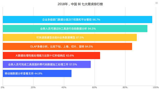 2018年中国大数据BI行业分析报告