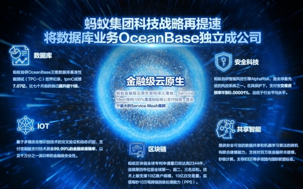 蚂蚁集团科技战略再提速 将数据库业务OceanBase独立成公司