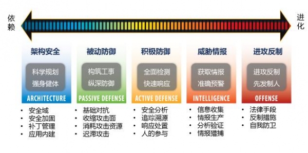 工业控制系统迈向开放 你想好如何进行安全防范了吗?