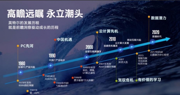 英特尔的“智能X效应”:未来十年,这4个关键技术将改变世界