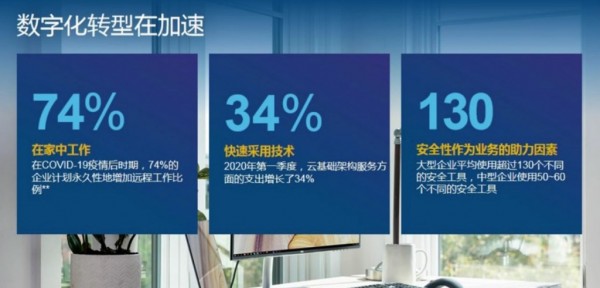 戴尔商用终端与它眼中的“哈姆雷特”
