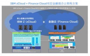 IBM zCloud＋Finance Cloud
