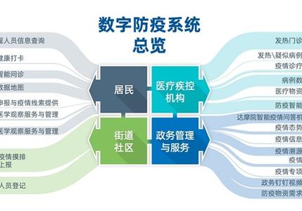 合作阿里建“数字防疫系统”，浙江经验复制到全国28省市