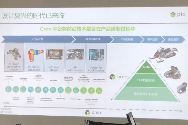 PTC Creo 6.0将八大前沿技术融合在产品研发中