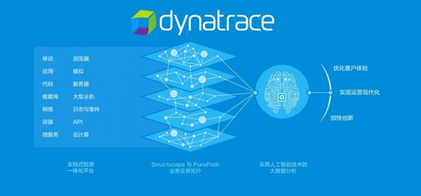 全球领先云监控方案商Dynatrace亮相云栖大会——Dynatrace以人工智能、全栈式自动化的解决方案助力企业云化业务增长