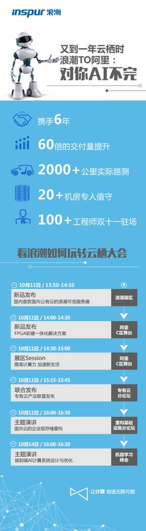 又到一年云栖时,浪潮TO阿里:对你AI不完